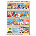 Indian National Congress Chart